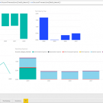 Power BI Content Pack For Microsoft Dynamics GP Great Plains Brings Great New Features