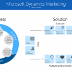 Microsoft Dynamics CRM 2016 Customer Relationship Management Dynamics Marketing Guide