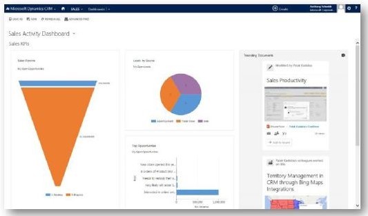 The New Sales Tools Within Microsoft Dynamics Crm 2016 The New Sales Tools Within Microsoft Dynamics Crm 2016