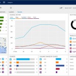 Improving Your Social Engagement In Microsoft Dynamics CRM Customer Relationship Management