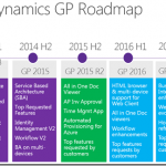 Microsoft Dynamics GP 2016 How To Create Roadmaps For Your Business