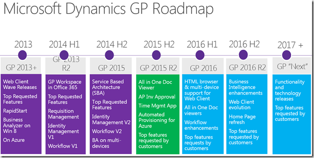 blog-gp-roadmap-2016 The New Microsoft Dynamics GP (Great Plains) 2016 Arrives in May