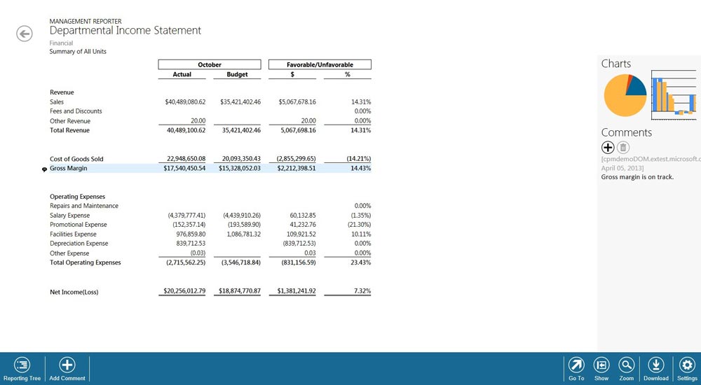 departmentalIncomeStatementEDITED-1 Default reports in Management Reporter for Simple Financial Decisions