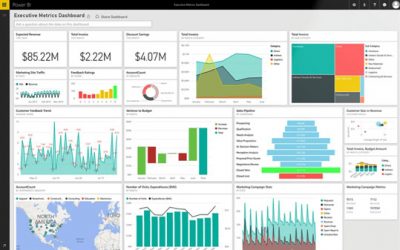 Microsoft Dynamics ERP - Business Software Provider | MIG & Co.