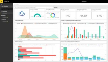 Microsoft Dynamics ERP - Business Software Provider | MIG & Co.