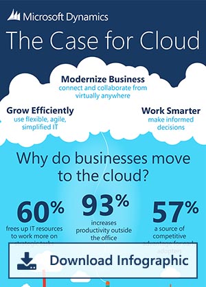 gp-case-for-cloud The Benefits of Hosting Microsoft Dynamics GP on Azure