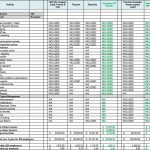 Microsoft Dynamics Great Plains Integration Manager Payroll Comaparison