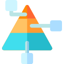 pyramid-chart Microsoft Dynamics GP